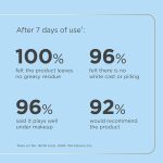 ضدافتاب ايزدين مدل فيوژن واتر مجيك اصل - تصویر 3